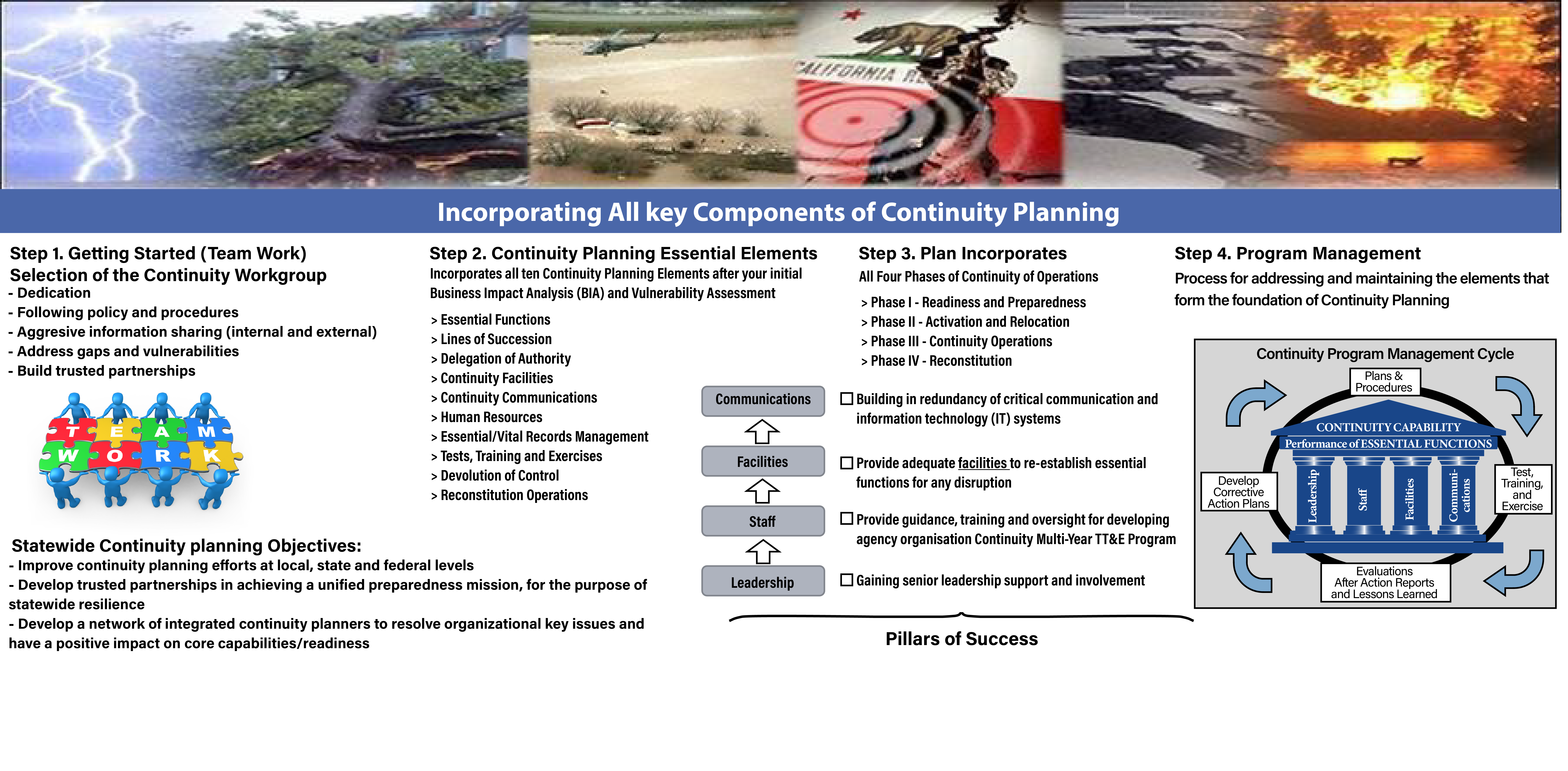 Figure 1.3 Key Components of Continuity
